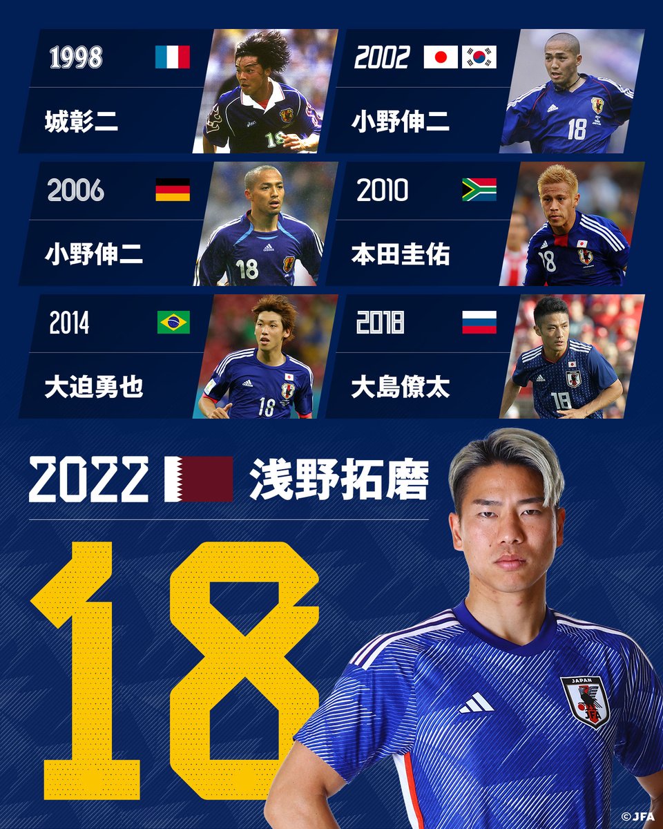 サッカー日本代表 🇯🇵 on X: サッカー日本代表 🇯🇵 on X: