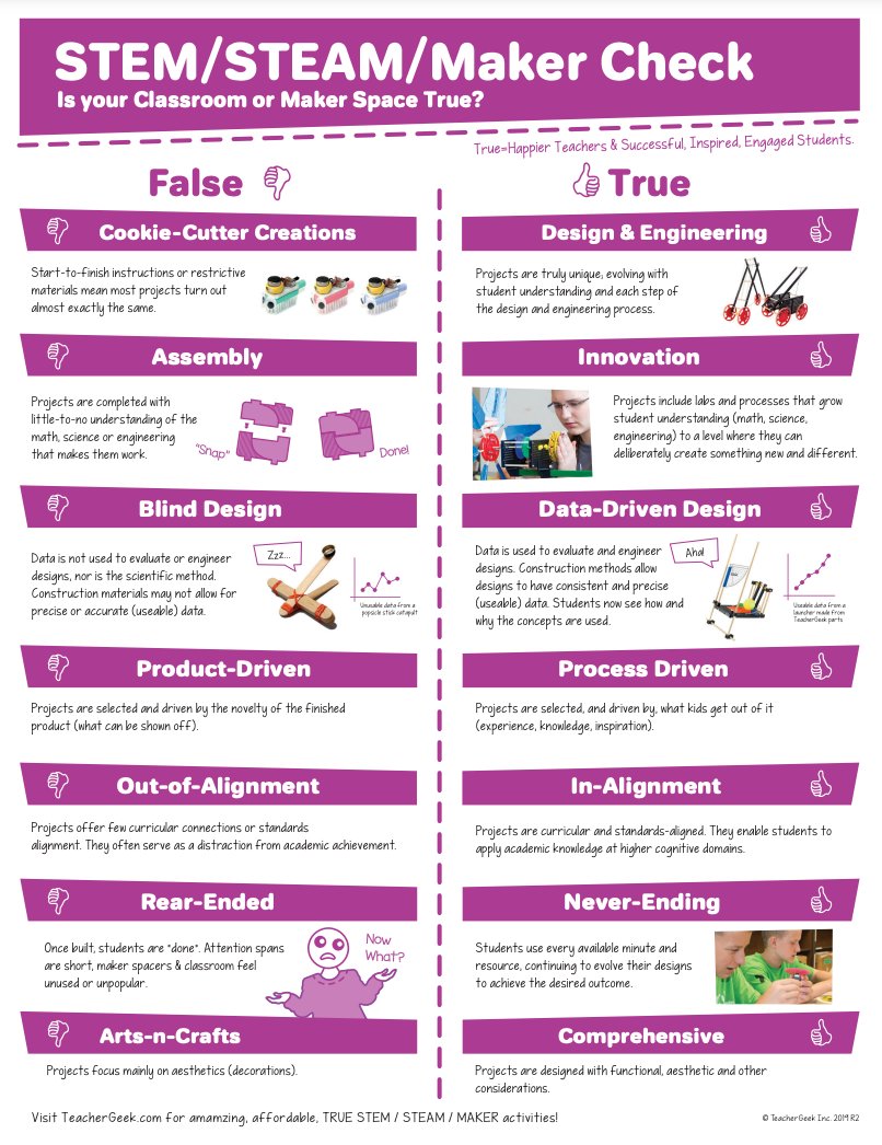 When thinking about STEM learning how can our activities be high impact, engaging tasks? What is true STEM vs flawed STEM by <a href="/GetTeacherGeek/">Teachergeek</a>. How can you use this to up your STEM game!?  #WCDSBInnovates #WCDSBSTEM