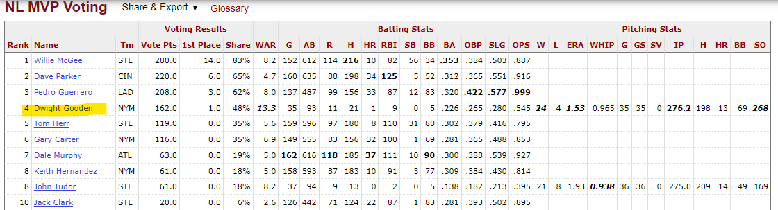 Tangotiger 🍁 tweet media