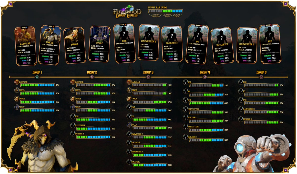 Hia everyone, thank you to all the new followers, we’re so happy to see the FW community growl and more people learning about the project! 

We’re also equally as excited to release the Drop Roadmap for all the  NFT drops! For more even info check out our DC and Website!