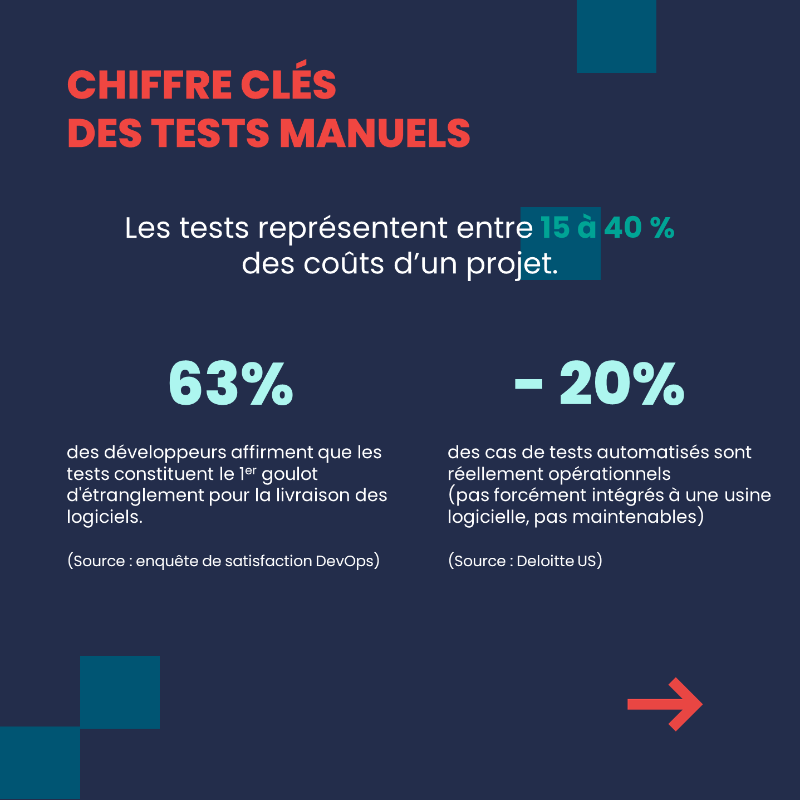 inetum_fra's tweet photo. Inetum propose la Solution Test Suite de son partenaire @UiPathFrance pour #tester &amp; #automatiser tout ou partie des processus de l’entreprise ou des applicatifs qu’ils consomment.
 
Pour plus d’informations 📩 contactez eric.pourrat@inetum.com

#testing #automation #RPA