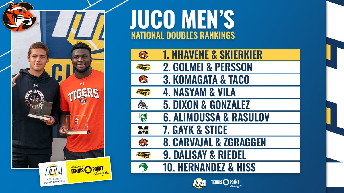 JUCO Men's Collegiate Tennis Rankings sponsored by Tennis-Point - ITA #WeAreCollegeTennis