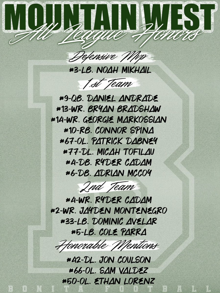 BOHIFootball's tweet photo. Congratulations to our Bearcats on All League! 

Mountain West Defensive MVP 1st, 2nd, &amp; Honorable mention Teams! https://t.co/AHc2LYAuU0