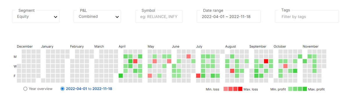 PHI_StockMarket's tweet photo. Swing Trading Performance
FY year till now
#trader #trading_volume #Share #StockMarketindia @StocktwitsIndia https://t.co/OHMPgFSfVS