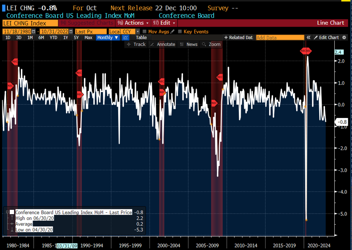 TheBondFreak's tweet photo. #NoSingsofRecession https://t.co/YgNADnOnsU