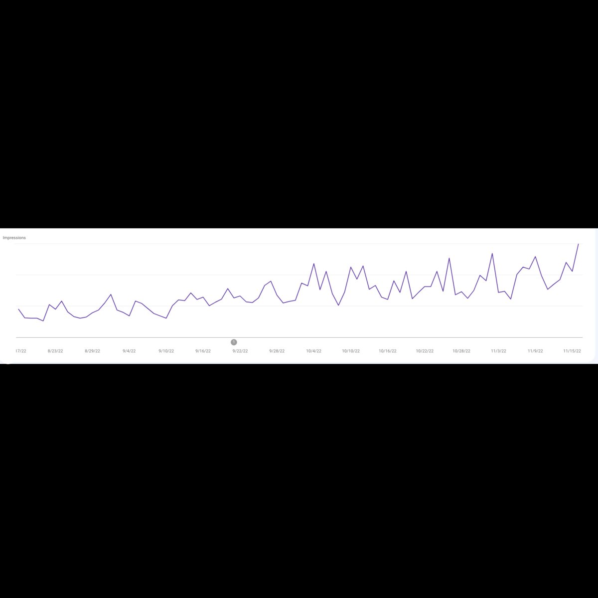 BubbleSolutions's tweet photo. When you've been working with a client on their SEO for 4 months and their impressions graph looks like this! 

Happy Friday everyone - we hope you've got that Friday feeling 😁

#SEO #impressions #GoogleSearchConsole #DigitalMarketing https://t.co/Ish47z9tCt