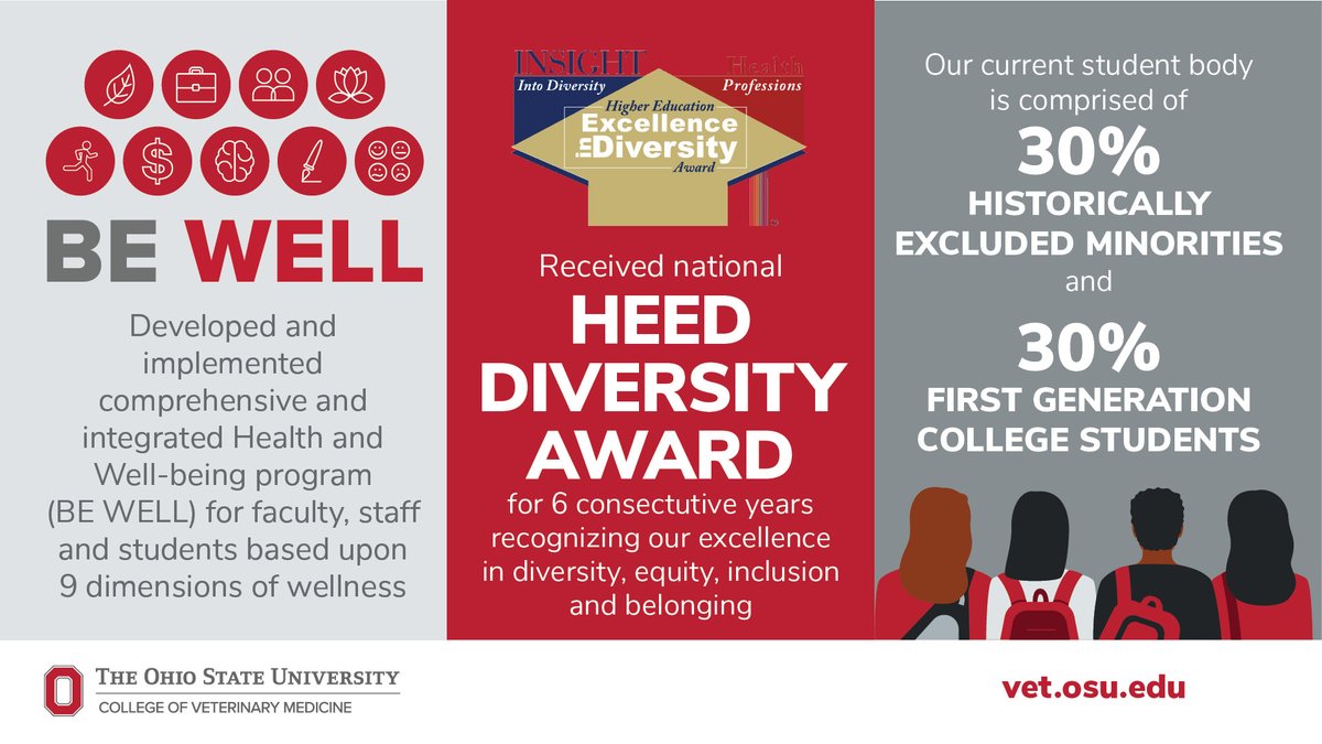 Tweet by OhioStateVetCollege