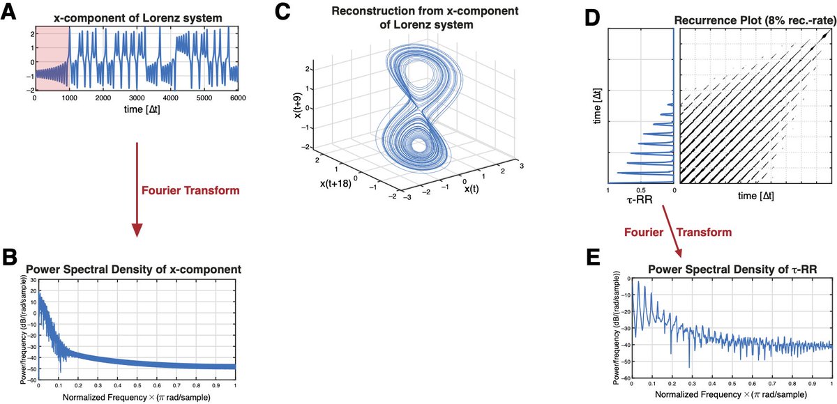 Recurrence Plots tweet media