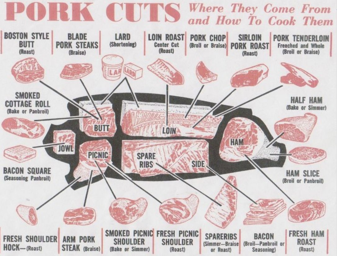 DavesBBQ_'s tweet photo. Here is a video as well as an image of the different cuts a pig provides and how they are cooked #piggy

https://t.co/AdiBGAr8e9 https://t.co/F0lFnUCMHL