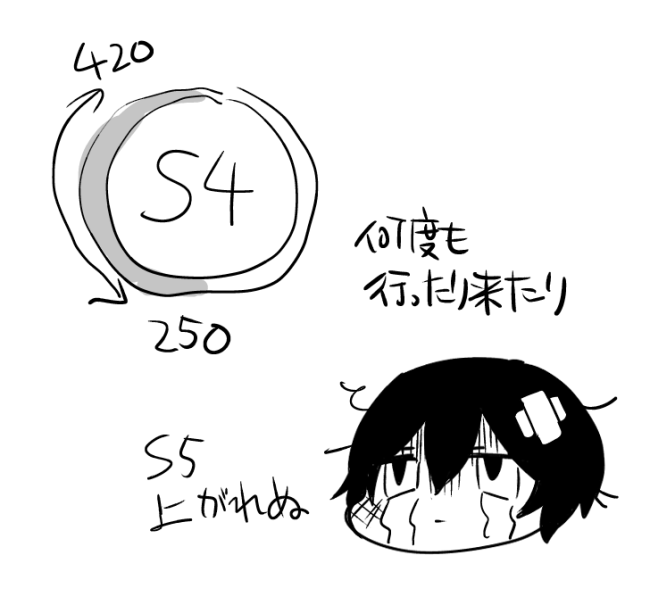 火～木放置して金潜ったけどS4の洗礼を受けまくった 