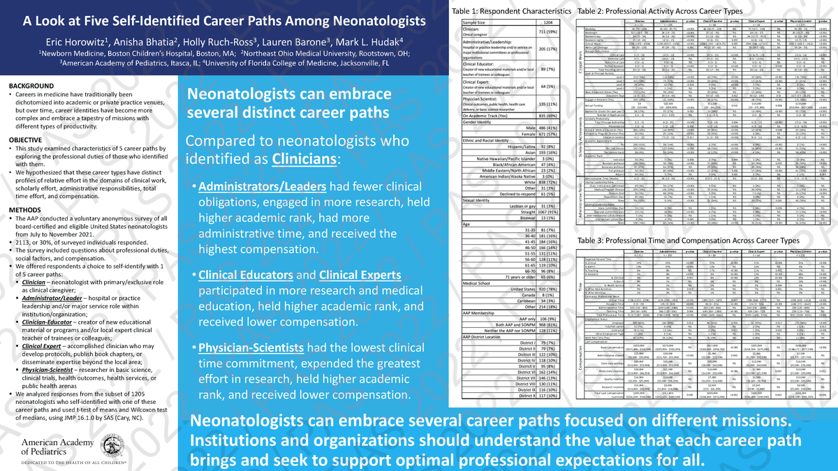Self-identified career paths of neonatologists.

A teaser of what is to come from 2021 data.  n=2113, 30% response rate from all neos known to ABP.  

To bad some journals require >40% RR to publish....
Yet this beats MGMA, AMSPDC, AGMA, AAMC, etc.
aap.org/docisin