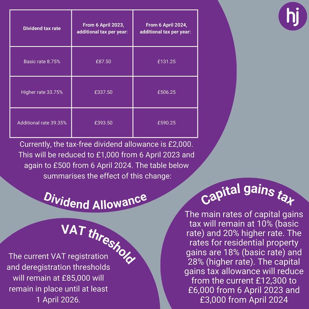 hulljady's tweet photo. After yesterday’s Autumn Statement we have summarised key points which we think will most affect our clients, their businesses and their staff, are below.
As always, please get in touch if you need advice on your specific circumstances, we’ll be happy to help💜 #AutumnStatement https://t.co/UkfzKfUi8C