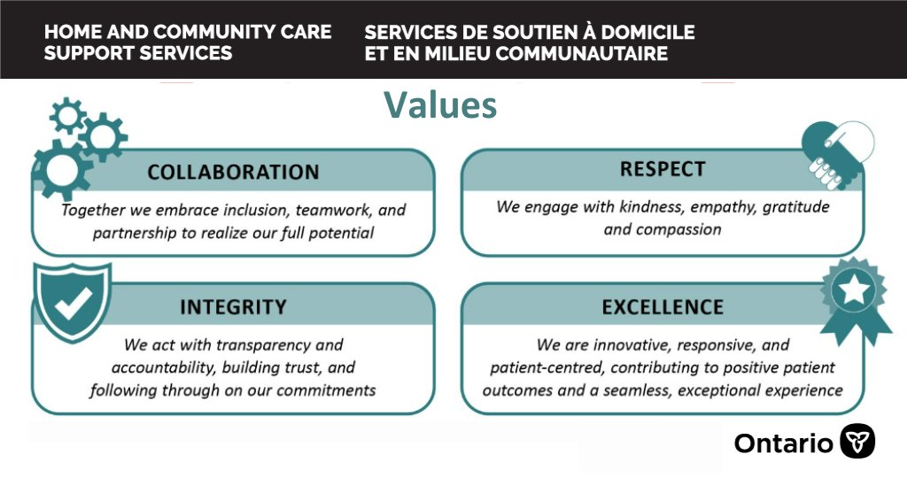 Cyn_Martineau's tweet photo. I’m so proud of our teams that continually demonstrate collaboration, respect, integrity, and excellence when delivering home care services in our province. https://t.co/cIZkQQ5tOP https://t.co/TptJteX6Kz