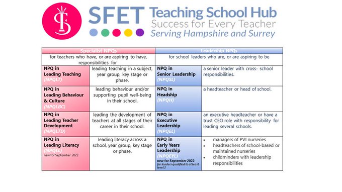 SFET Teaching School Hub tweet media