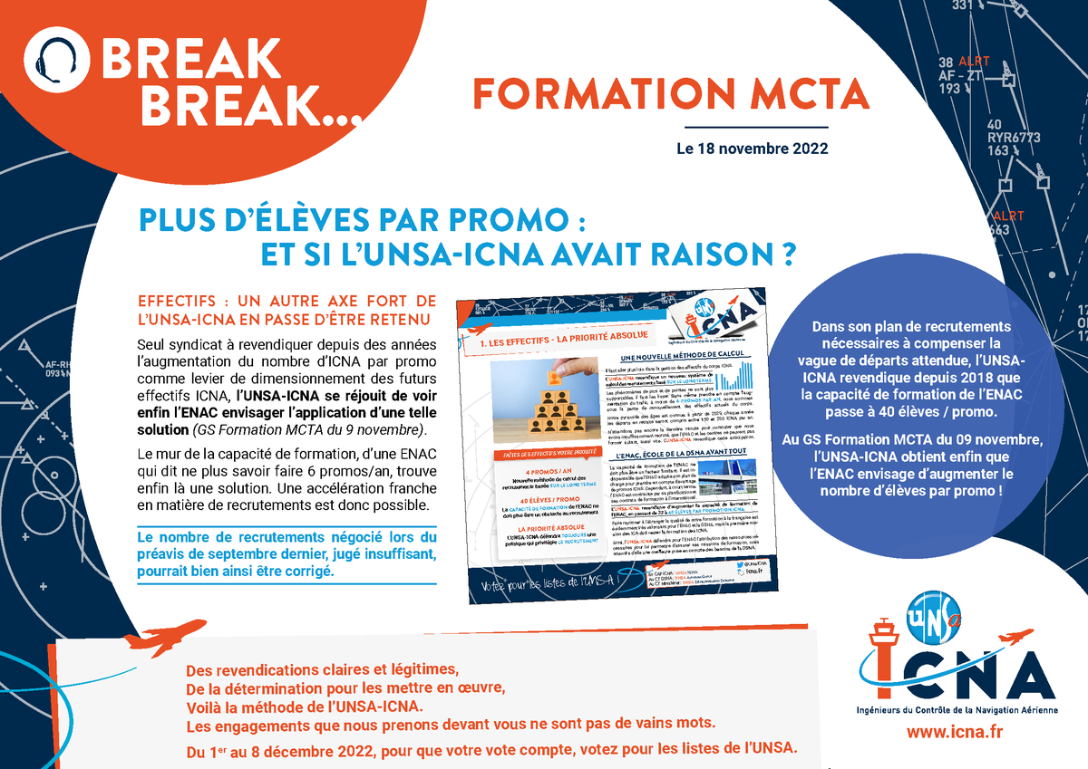 UnsaICNA's tweet photo. Plus d'élèves par promo : et si l'@UnsaICNA avait raison ? 
Au GS Formation MCTA du 09 novembre, l'UNSA-ICNA obtient enfin que l'ENAC envisage d'augmenter le nombre d'élèves par promo. 
https://t.co/uqkNPnpJ4L https://t.co/0Nxw57qFjz