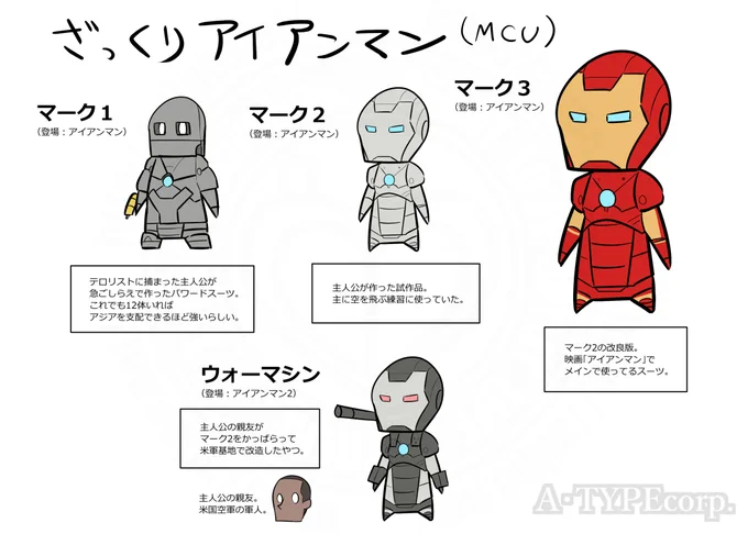 映画版マーベル(MCU)のアイアンマンのスーツについてざっくり解説したかったのでしました。
まだ途中までしか仕上がってないんでもうちょっと待っててください。

#Marvel
#アイアンマン 