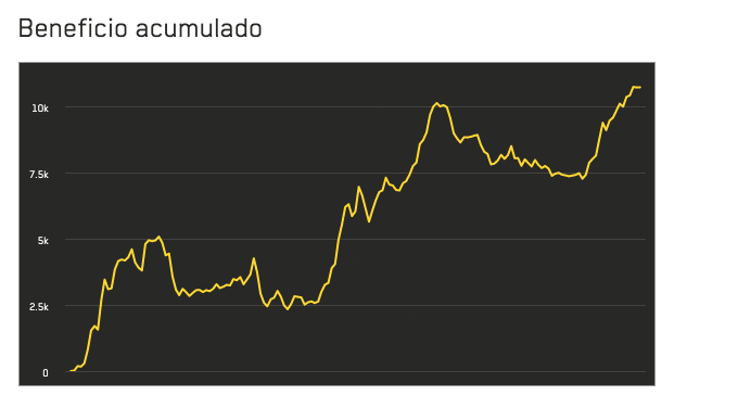 winnerodds's tweet photo. Hoy os vamos a contar:

Por que todos somos inversores  a largo plazo, hasta que tu cartera cae un 30% https://t.co/cV5DNqTYuC