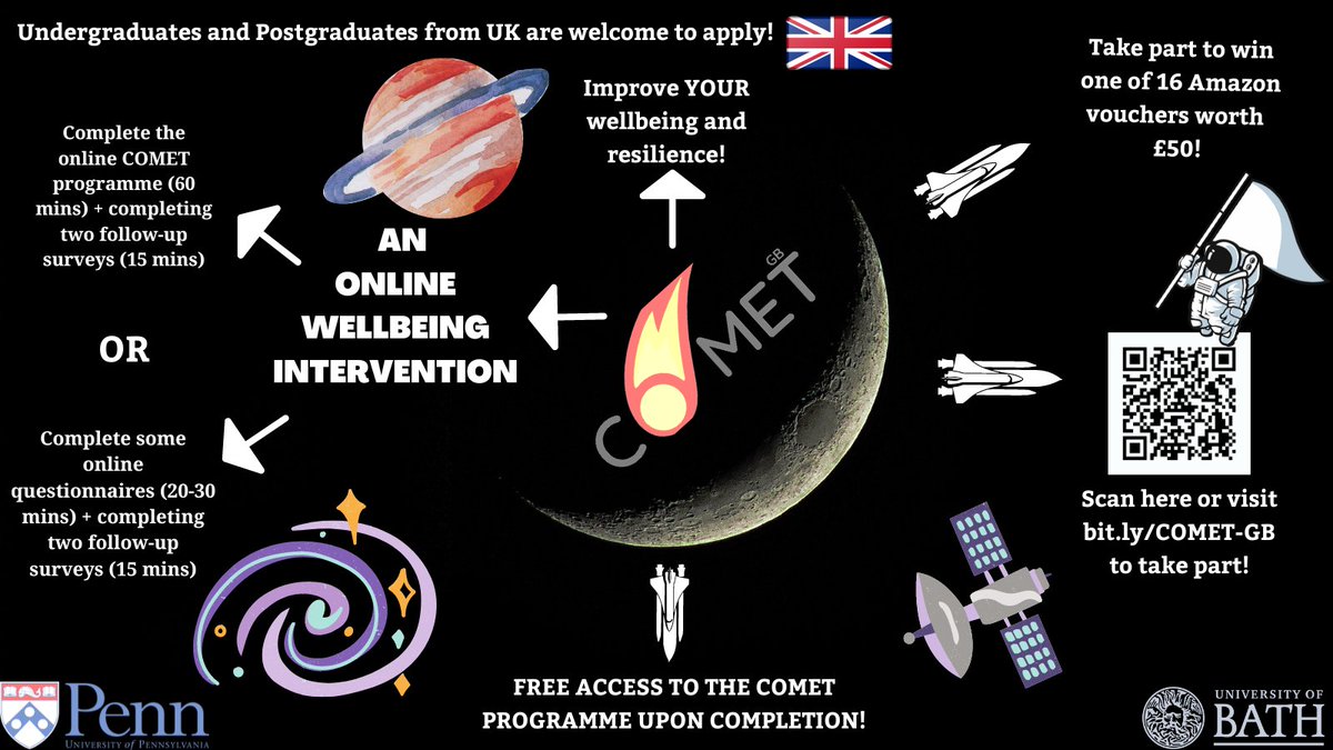 Are you a UK-based #undergraduate, #postgraduate or #doctoralstudent? If the answer is yes, we would love for you to take part in our #online #mentalhealth #intervention! Sign up here ➡️ bit.ly/COMET-GB

#AcademicChatter #AcademicTwitter #StudentLife