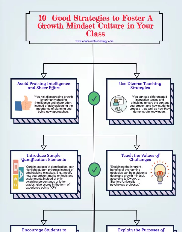 🌱10 Ways Teachers Can Instill a Growth Mindset in Students🌱

bit.ly/3OcxIzV via @prodigygame @educatorstech
#education #learning #teaching
