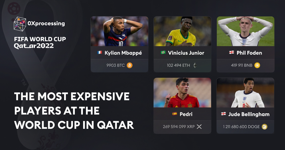 0Xprocessing's tweet photo. The most expensive players at the #WorldCup2022 in Qatar ⚽️
Imagined if they were bought for #cryptocurrency through #0xprocessing https://t.co/SfCGNxnc99