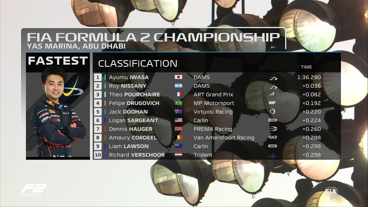 🏁 QUALIFYING TOP 10 🏁

A mega job by Ayumu Iwasa and DAMS! 🙌

#AbuDhabiGP #F2