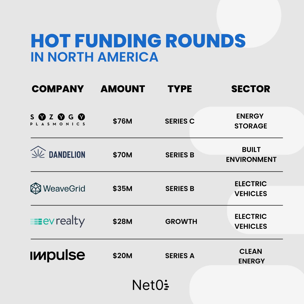 Net Zero Insights tweet media
