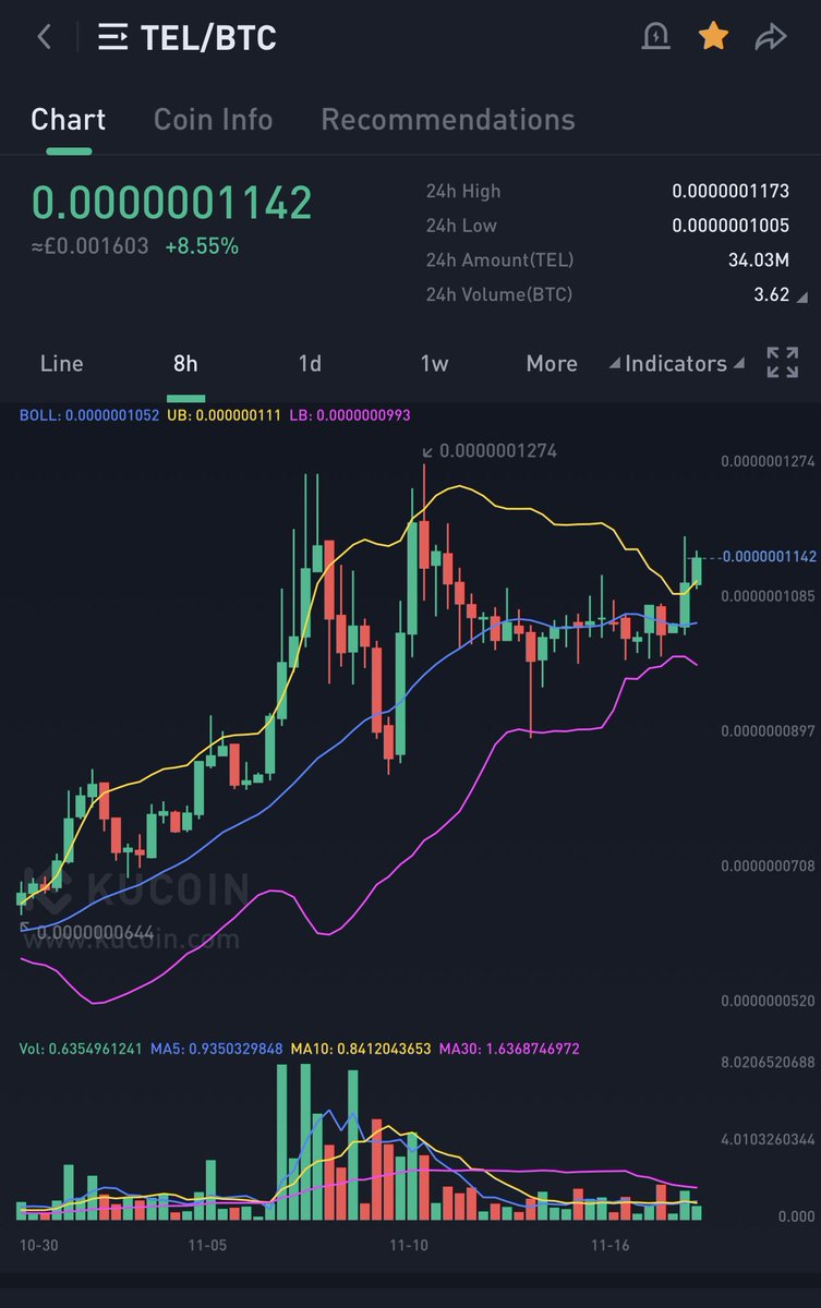 TheBoyWalton175's tweet photo. $Tel #BTC 👀🤩💎🙌
🎵Hold me closer tiny dancer🎵
#StoreMoneySmarter
#SendMoneySmarter
#TradeMoneySmarter
#Telcoin #Telfam #Crypto #Dfx #Eth #Alts https://t.co/Z748nHMDdM
