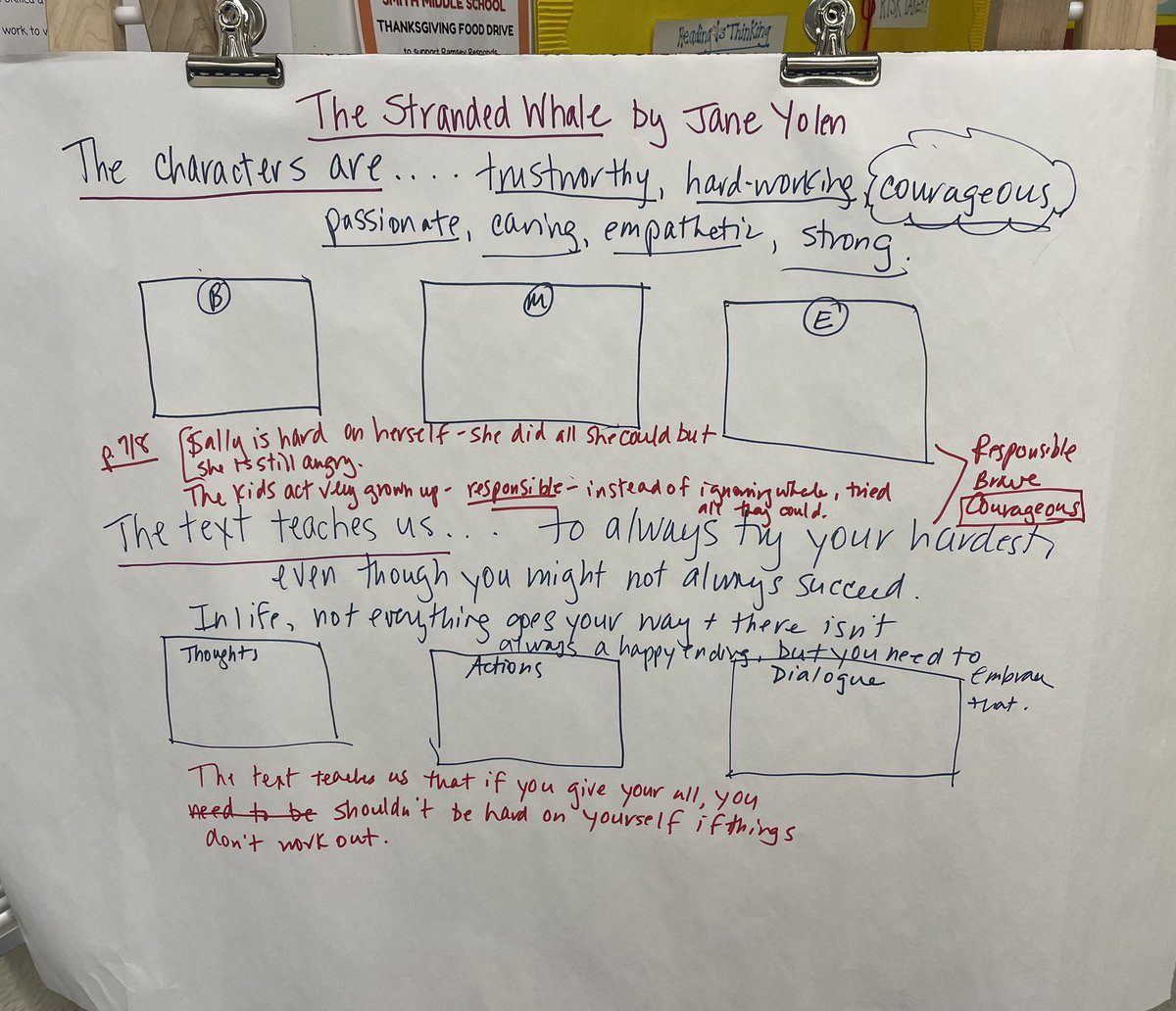 Immersion work centers on structure choices for interpretation essays. <a href="/RSDsmithschool/">Smith Middle School</a> @LanguageArtsRSD