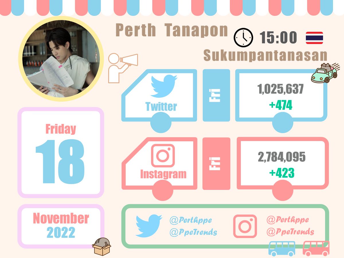 PpeTrends's tweet photo. [อัปเดต]
ยอดผู้ติดตามทวิตเตอร์และอินสตาแกรม รายวัน "เพิร์ธ ธนพนธ์"
18 พฤศจิกายน​ 2565
#PerthTanapon #KDPPE https://t.co/7QkdQwTxdN