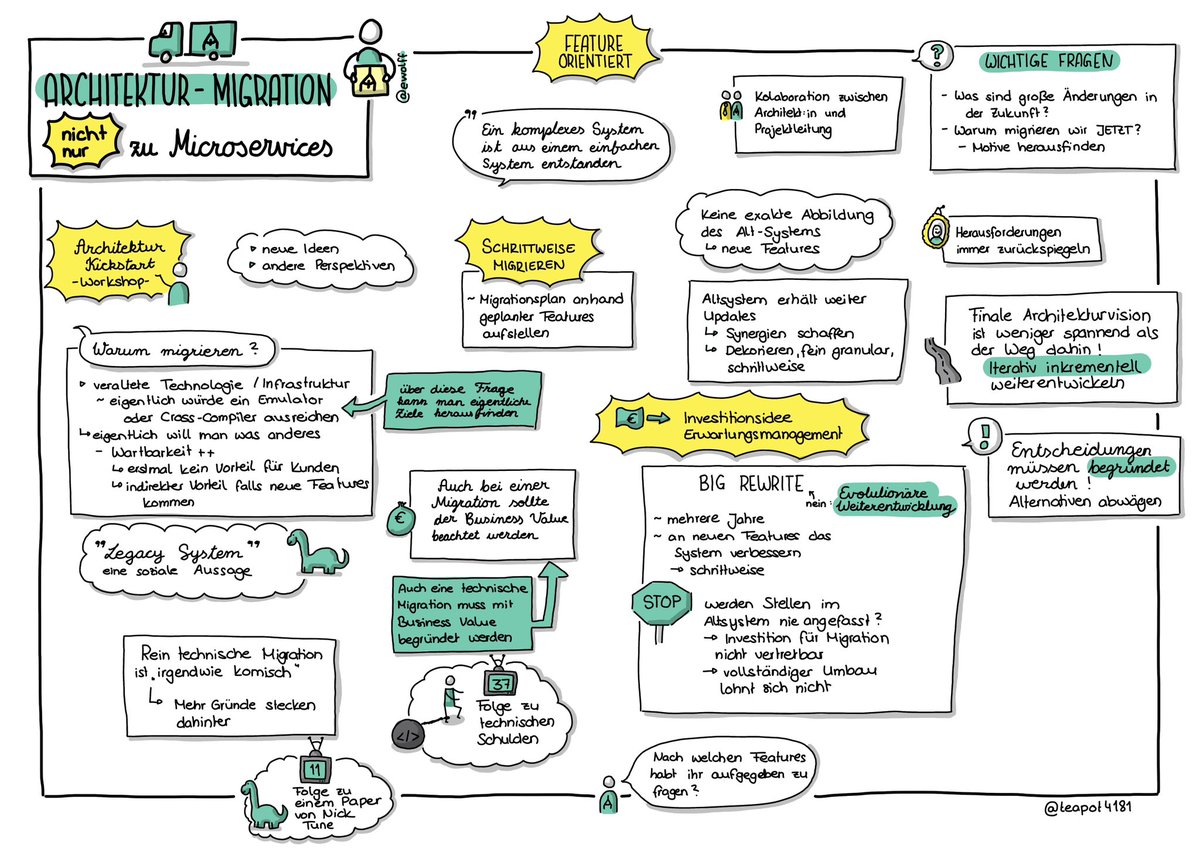 Teapot4181's tweet photo. Danke @ewolff für die heutige Episode von #softwarearchitektur im #stream zum Thema #architekturmigration. Hier sind meine #sketchnotes #sketchnotesInDerIT https://t.co/QLiV15ybdS