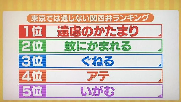 関西人の『知らん』は使い方によって意味が違う！？『知らん』の活用法、教えます。