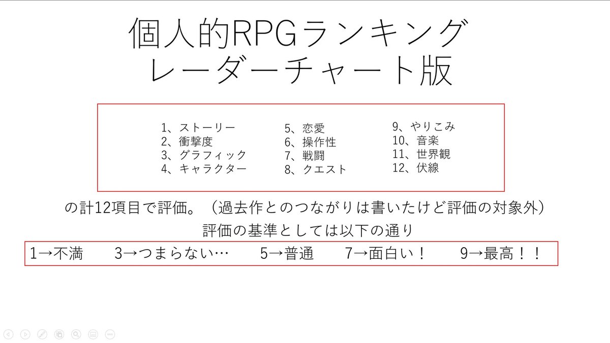 DQFFSQ's tweet photo. 個人的RPGランキングをレーダーチャートにしてまとめました(2022/11/18現在)

気が向いたら、もしくはクリア済みゲームが増えて来たら順次更新していきます

ランキングはリプ欄から

↓具体的な評価方法と注意点 &amp; 1~2位 https://t.co/lPK9I5klTt