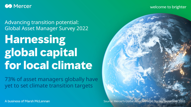 IsabelleHernu's tweet photo. 73% of asset managers globally have yet to set climate transition targets. Discover the results from our survey of asset management firms globally on their sustainable investment practices. #sustainability #COP27 https://t.co/tMEuPe6yaS https://t.co/jdb3gxRrrO