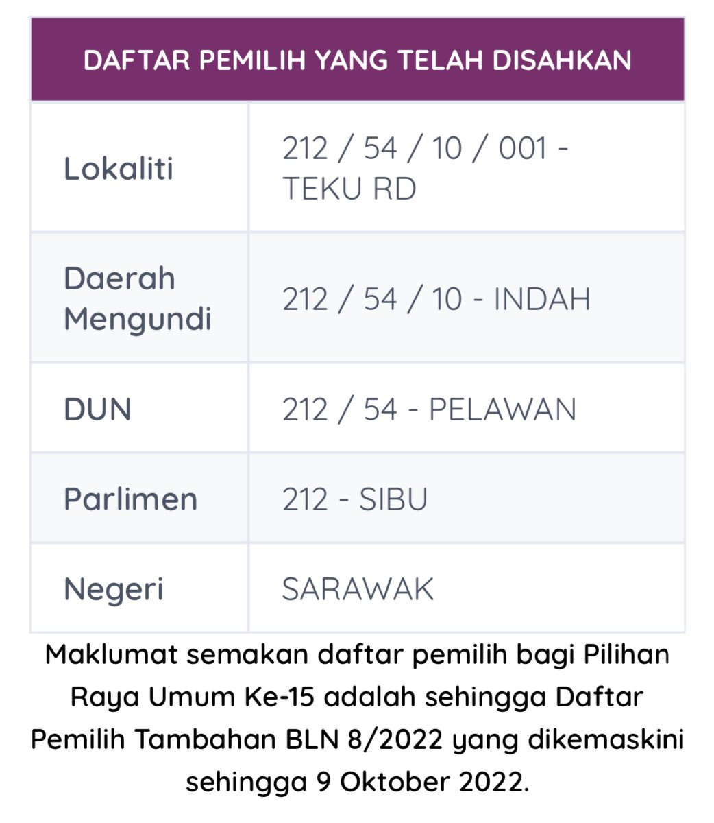 mohamadarsi's tweet photo. Semoga selamat semuanya. #P212 #Sibu https://t.co/pEeDlZESE8