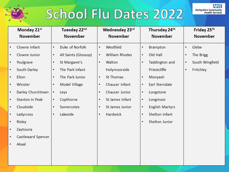 Here are the schools we are visiting next week. Please make sure you have completed the online consent form #flu #flufighter
