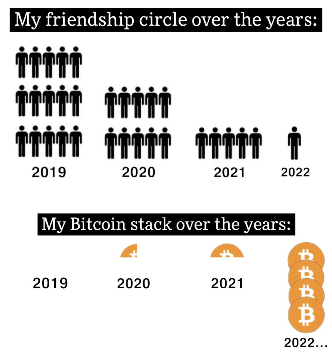 Get those numbers up. #BTC