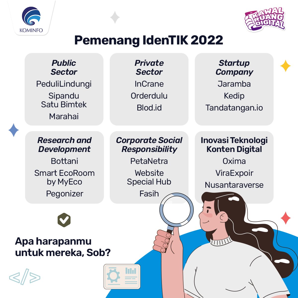 DitjenAptika's tweet photo. Ngomong-ngomong, ada 18 karya terpilih IdenTIK 2022 yang siap maju di AICTA 2023. 

Mau tau siapa saja pemenangnya? Geser slides ya, Sob!

#KawalRuangDigital
#IdenTIK
#KaryaAnakBangsa https://t.co/SSWnHcwh36