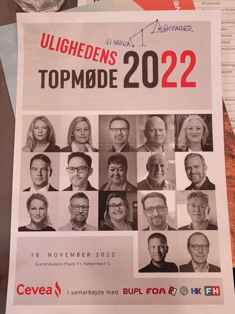 GenderwiseDk's tweet photo. Samtidig er køn kun i meget begrænset omfang i spil i de statistikker, vi er blevet præsenteret for. Men tak for en på mange måder klog konference. Lad os gøre noget, for at bekæmpe ulighed!
#ut22 https://t.co/c1t6qdJ6qO
