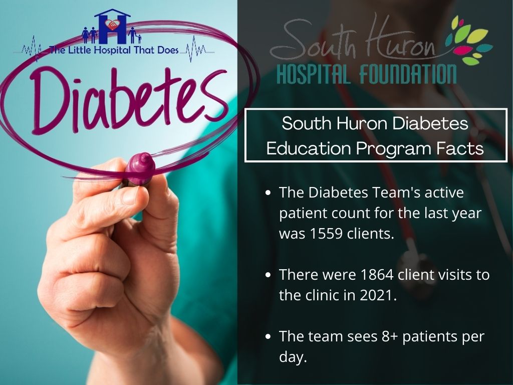 SHHFoundation's tweet photo. 🌟For this week's #FunFactFriday, we are shining our light on the Diabetes Education Program/Department here at SHHA!❤️
For those of who don't know too much about the team or the amount of work they do for the Hospital and community, here are some quick facts about them!🏥 https://t.co/31mmKnFJzJ