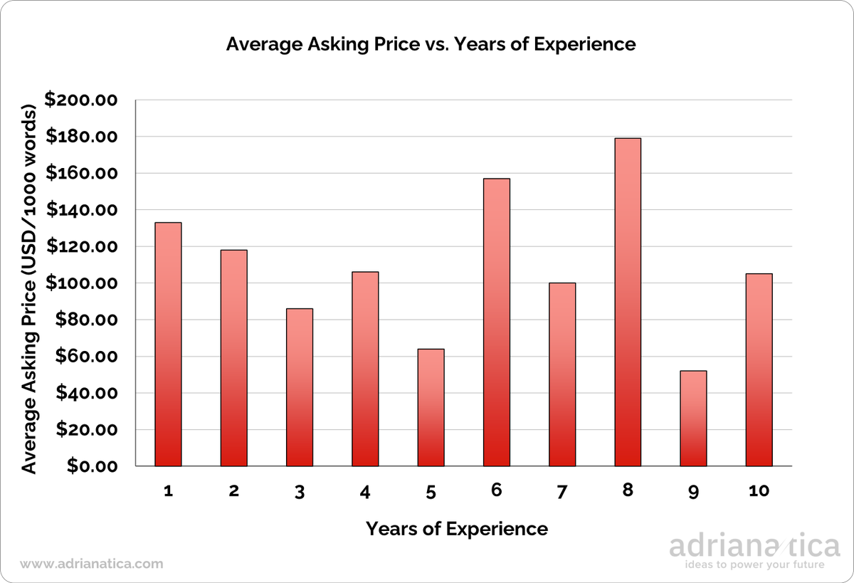 Copywritech tweet media