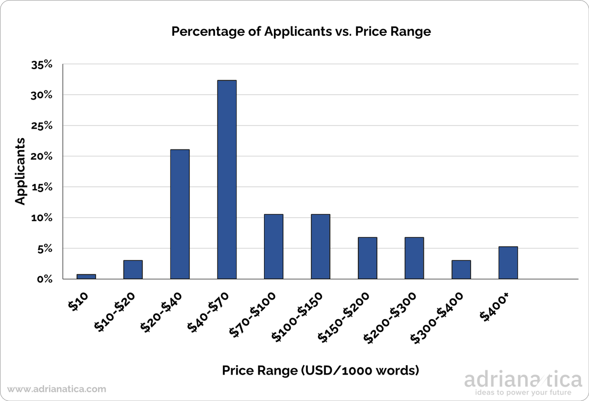 Copywritech tweet media