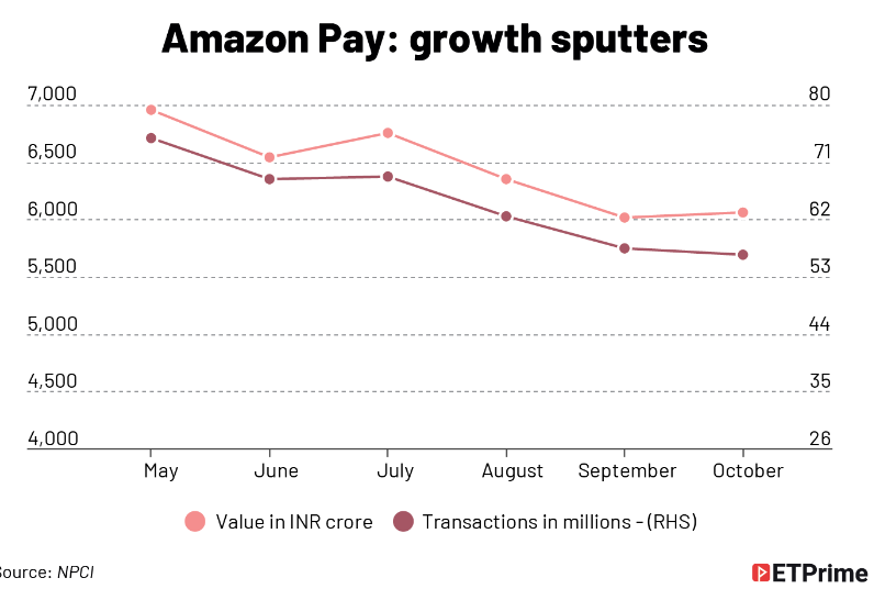vishwisdom's tweet photo. Indian consumers love cashbacks on UPI, but they go back to their preferred UPI app (PhonePe, Google Pay, Paytm) once the offers stop! https://t.co/LJUBtTs0Yw