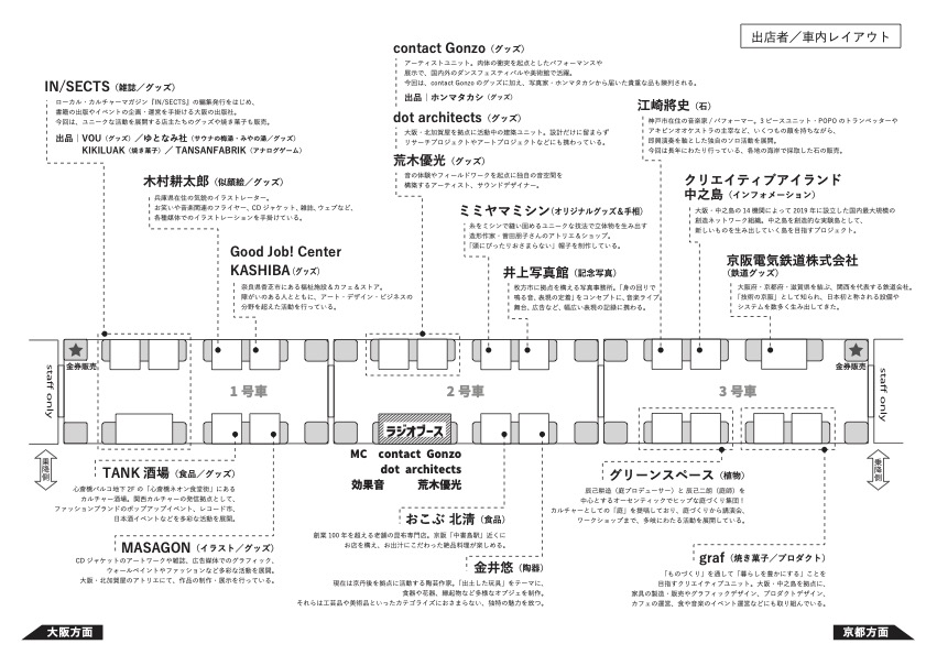 ＼明日・11/19運行「京阪バザール電車」！／

明日は当日券もありますので、お求めの方は14:00〜14:40に受付までお越しください。
さらに16:30～17:30の間は、チケットをお持ちでない方も、中之島駅ホームの電車内でお買い物が可能。
みなさま、ぜひご乗車ください🚃！

densha2022.peatix.com