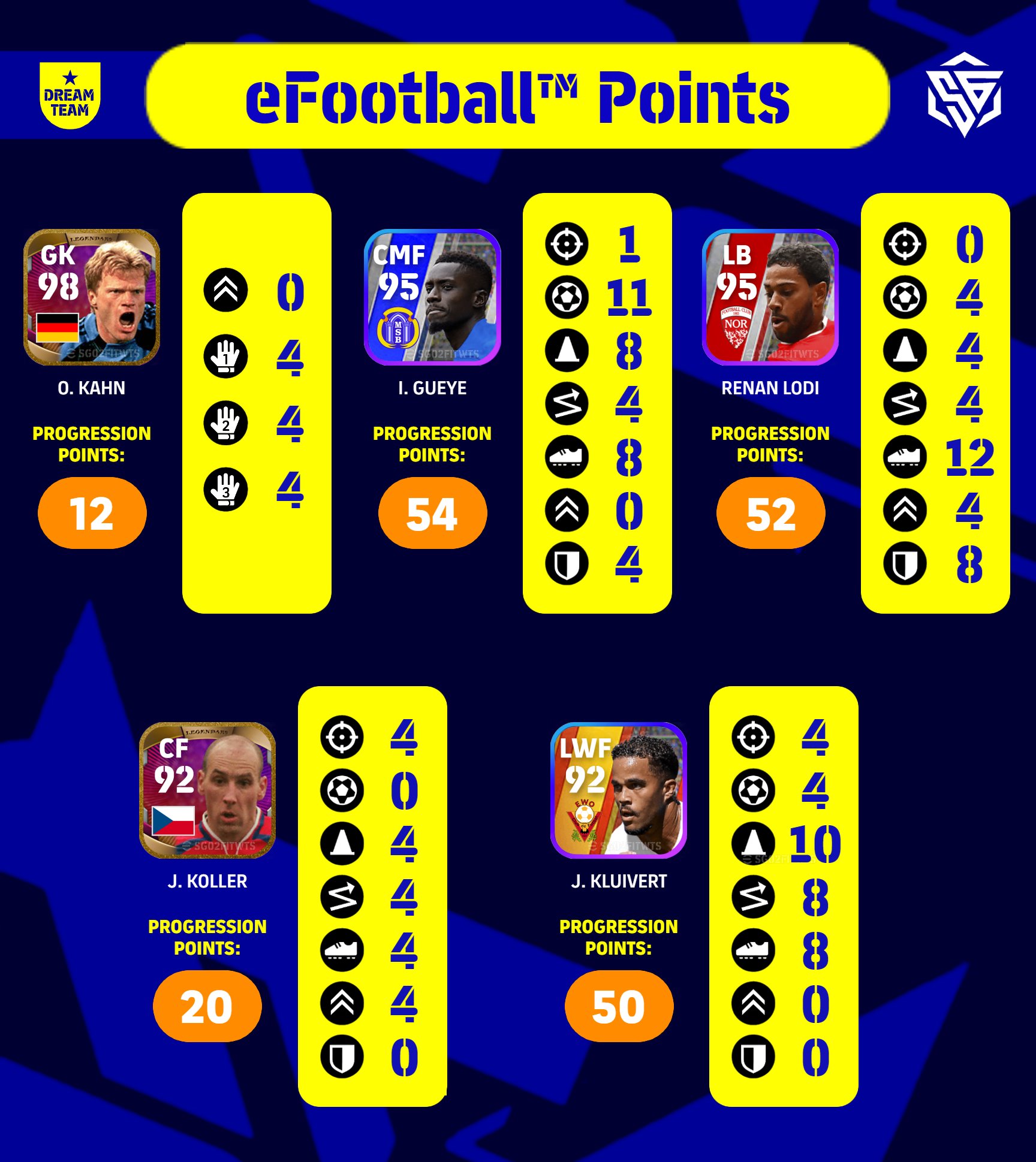 eFootball 2023 Points – FIFPlay