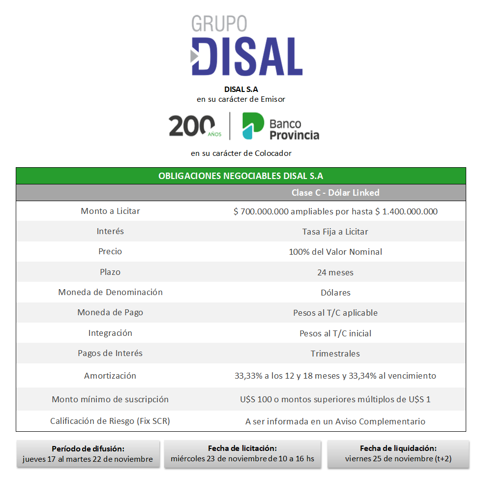 CdeInversiones's tweet image. 📣Licitación de Obligaciones Negociables de Grupo Disal

🗓️23 de Noviembre de 2022
🕙10 a 15 hs
🧑‍💻Por BIP

#Licitaciones #ON #Disal #BPBA

Características de los instrumentos a continuación 👇
