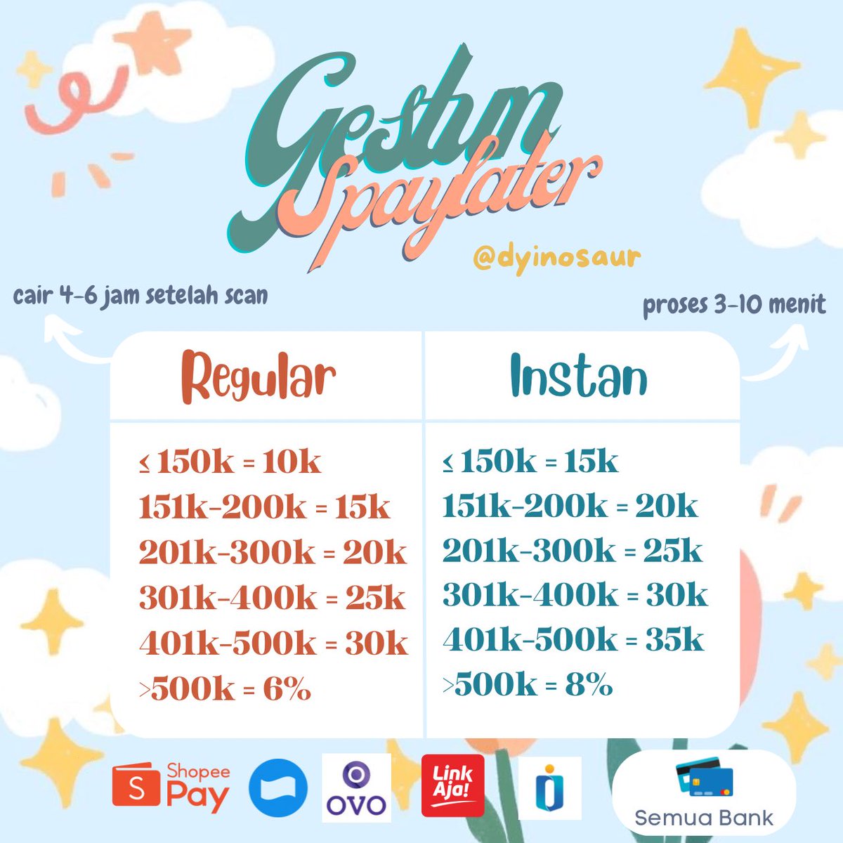 dyinosaur's tweet photo. OPEN GESTUN SHOPEEPAY LATER✨

🖇VIA QR 

✅ TF ke semua bank &amp; e-wallet
✅ Testi https://t.co/qBlA4S2tkL
✅ Fast process

fastresp ke wa https://t.co/rlSXWvnr5f

; cicil uang kredit gesek tunai trusted spaylater need butuh
#zonauang #zonaba 2 https://t.co/zZUPfl01to