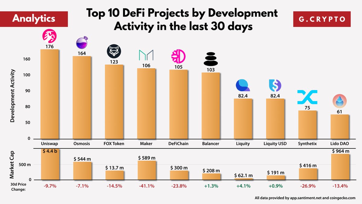 Ben GCrypto tweet media