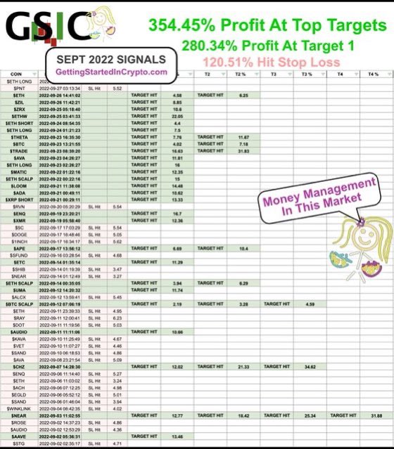 CryptoAlerts111's tweet photo. 🤑⬇️AUGUST,  SEPTEMBER  &amp;  OCTOBER RESULTS🤑⬇️

We now have a day trading channel as well! 

Join HERE 👇👇👇
https://t.co/lgSoVOVIYp https://t.co/jGqUJrVpFG
