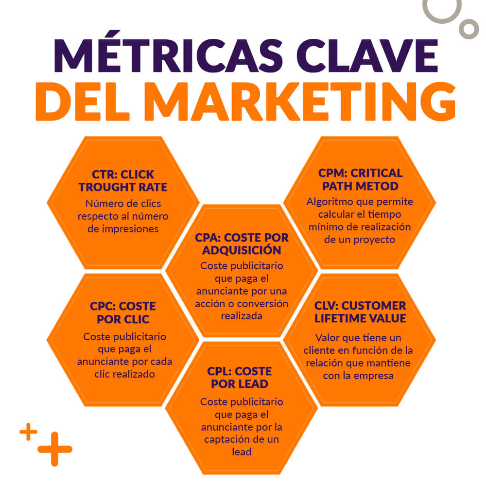 BudaMarketing's tweet photo. ¿Conocías estos conceptos clave del marketing? 🤔

Cuéntanos en comentarios 👇

#buda #metricasmkt #marketing #marketingdigital #concepto #costeporclic #costeporadquisicion #costeporlead https://t.co/G0HHQD37r4
