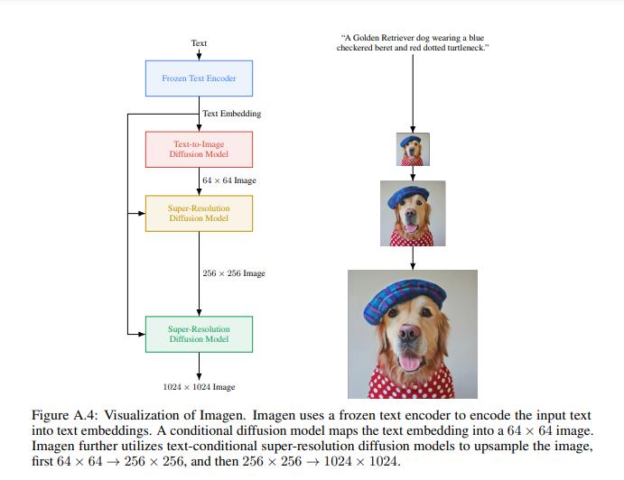 3 research papers to understand texttoimage synthesis models better